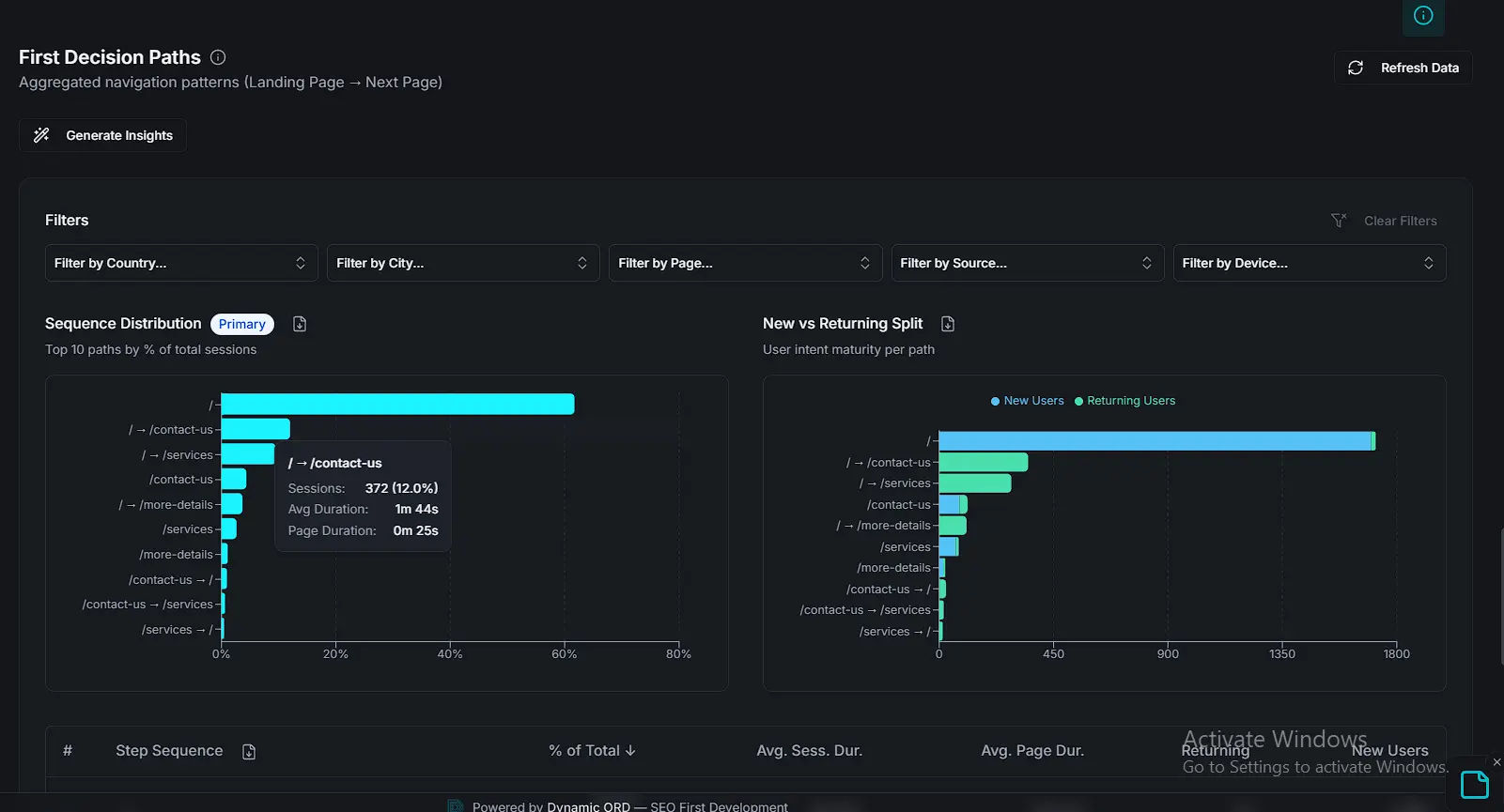 Live Data Probability for SEO Strategic Decision Paths
