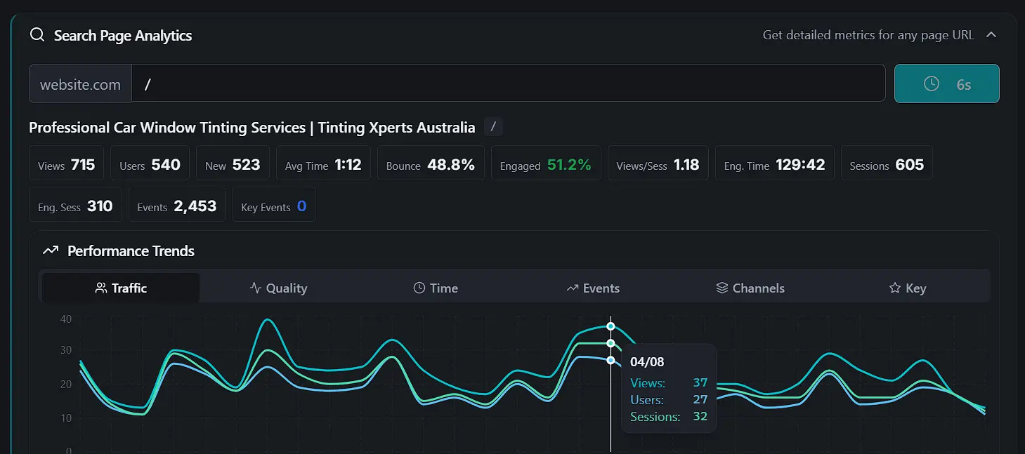 Granular Page-Level Performance and Traffic Analytics Tool