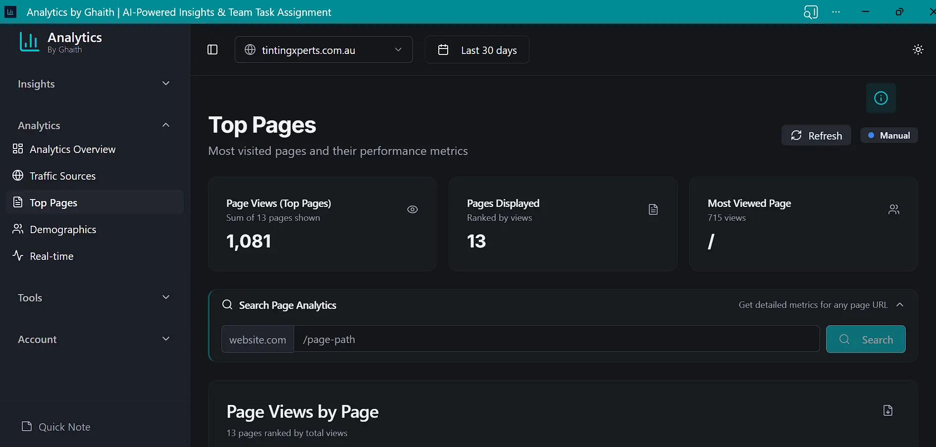 Analytics Top Performing Pages and Metrics Header