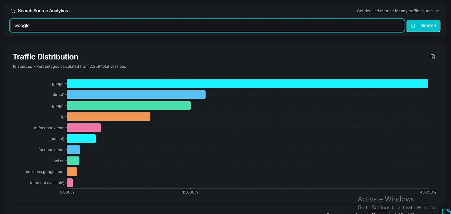 Search Traffic Distribution Analytics