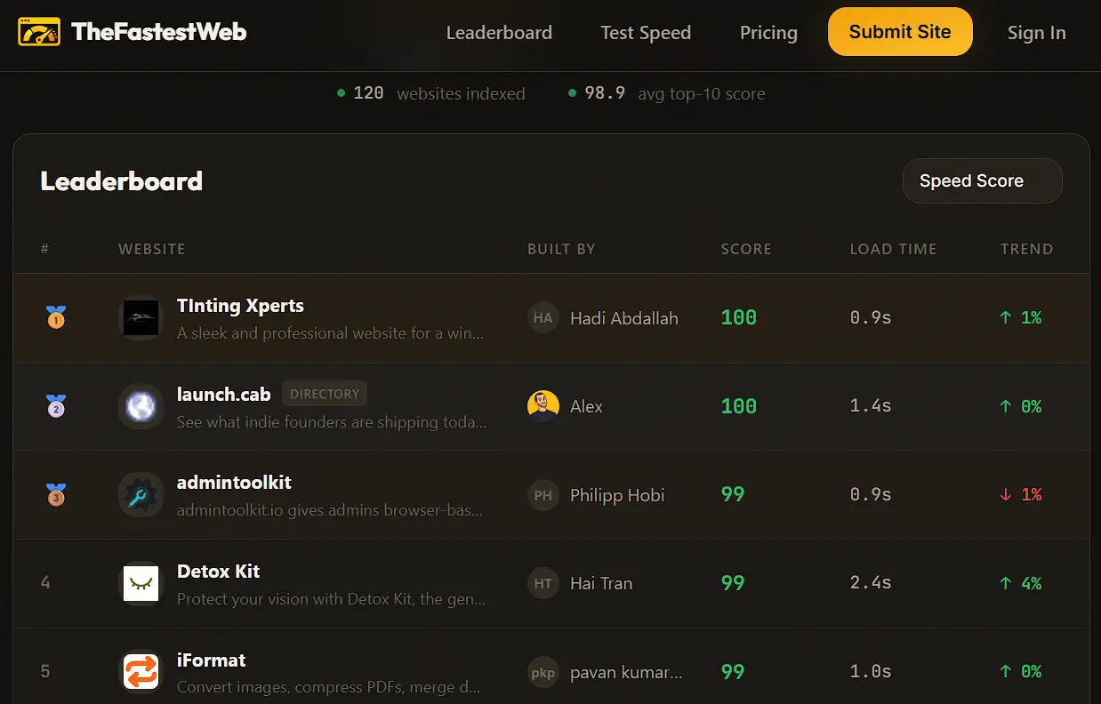 TintingXperts ranked #1 fastest website with a 100 speed score on TheFastestWeb leaderboard